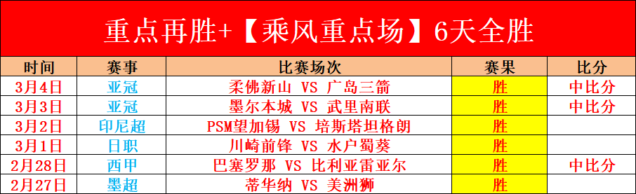 雷霆对决凯,尔特人,专家期号推,7m体育比分,体育赛事数据,足球篮球赛事比分,赛事数据平台,比分资讯