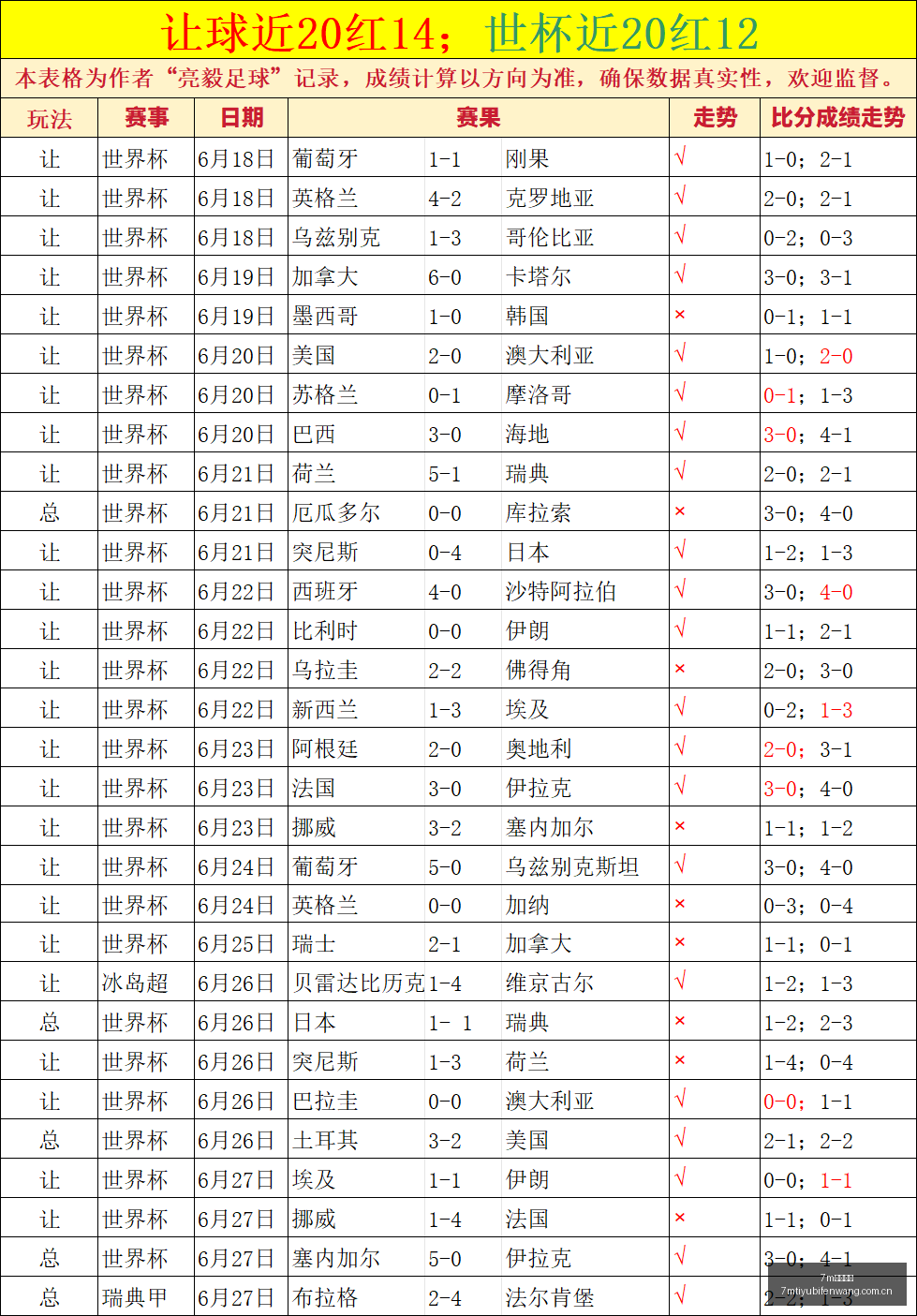 推荐,巴甲前瞻,周六,7m体育比分,体育赛事数据,足球篮球赛事比分,赛事数据平台,比分资讯