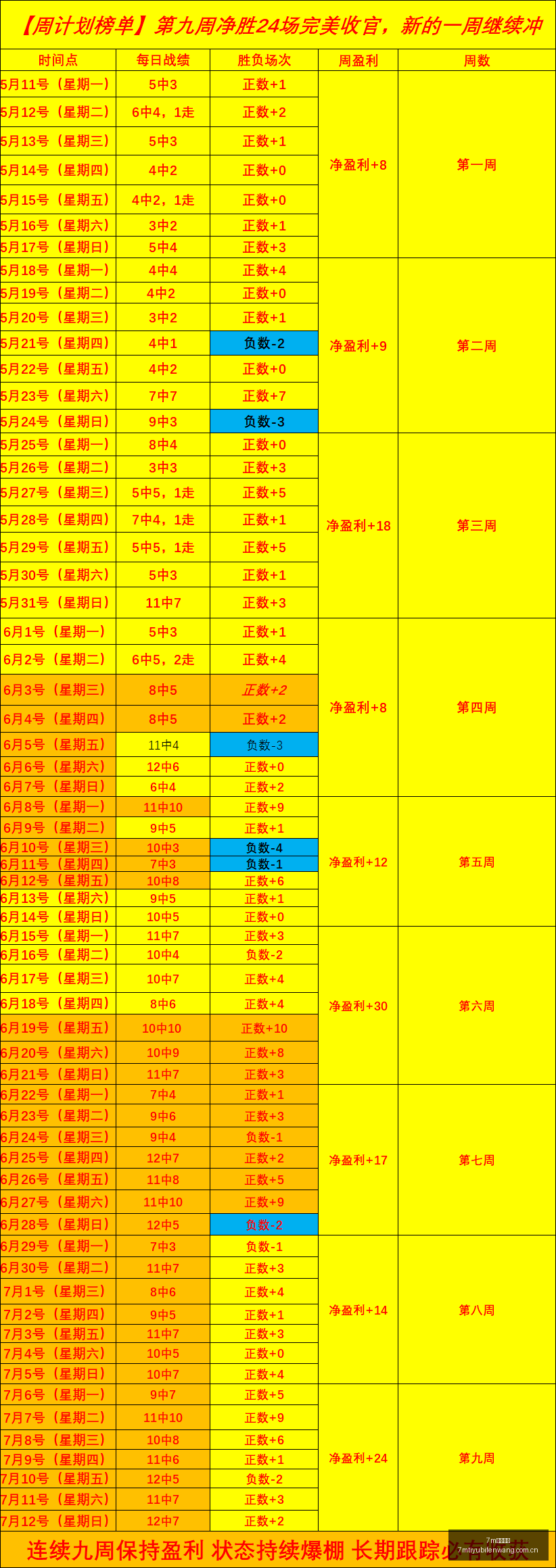 荣耀电竞新,品发布,全球布局加,7m体育比分,体育赛事数据,足球篮球赛事比分,赛事数据平台,比分资讯