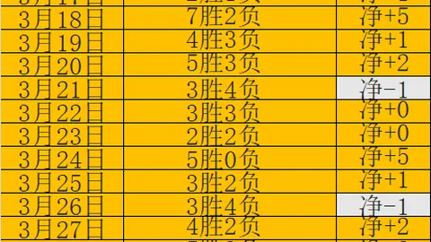 大乐透期号专家质合分析推荐，前区十码助领头羊破魔咒